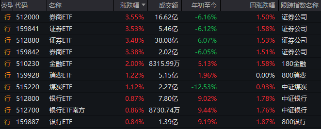 我用众汇外汇开户软件，瞬间提高了交易收入和流程体验！