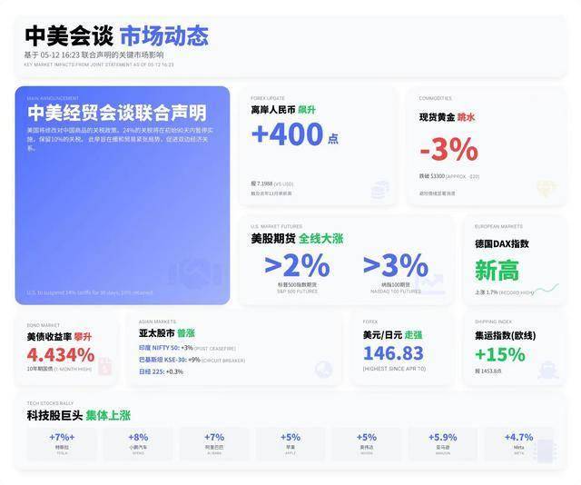 量化交易获取连接曝光，高手们都在用的神器来了！